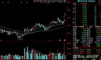 人工智能 比區塊鏈更宏大的風口，起爆在即