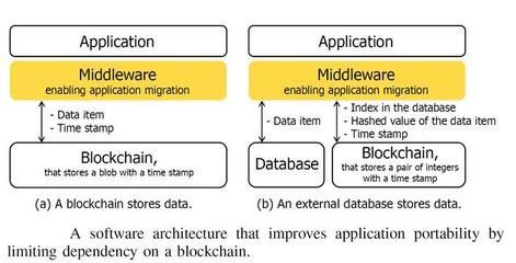 區(qū)塊鏈技術(shù)對商業(yè)與物聯(lián)網(wǎng)的深遠影響 從去中心化信任到智能合約革命