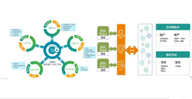 區(qū)塊鏈食品溯源系統(tǒng)軟件設(shè)計建設(shè)解決方案